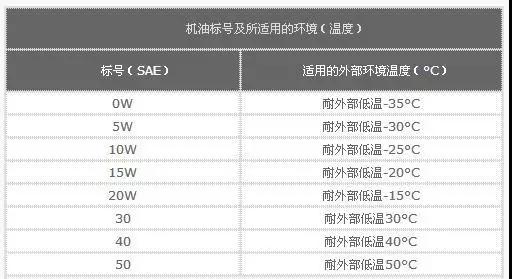 富康润滑油skipo润滑油推荐润滑油知识 富康润滑油skipo润滑油推荐润滑油知识