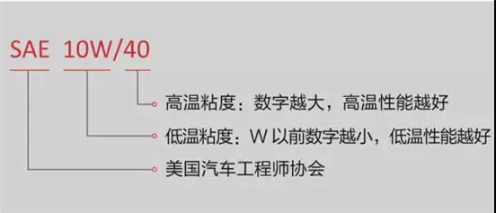 无锡富康润滑油,skipo润滑油系列产品质量好 无锡富康润滑油,skipo润滑油系列产品质量好