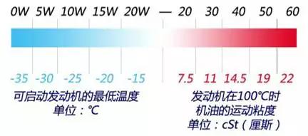 富康润滑油skipo润滑油质量可靠 富康润滑油skipo润滑油质量可靠