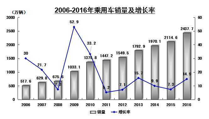富康润滑油车用油发展迅速 富康润滑油车用油发展迅速