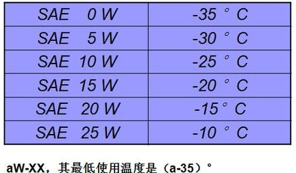 润滑油代理,润滑油使用温度 润滑油代理,润滑油使用温度