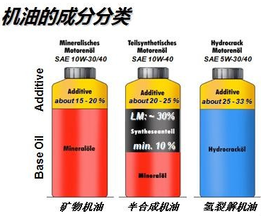 润滑油代理,机油分类2 润滑油代理,机油分类2