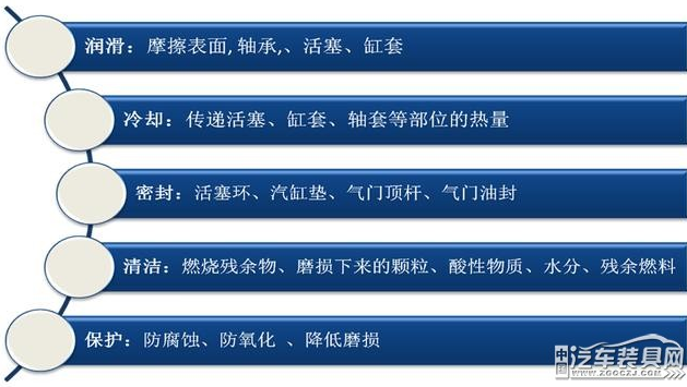 做润滑油代理商的润滑油知识 做润滑油代理商的润滑油知识